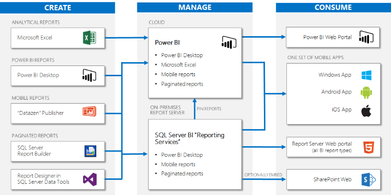 Reporting Services – justB smart