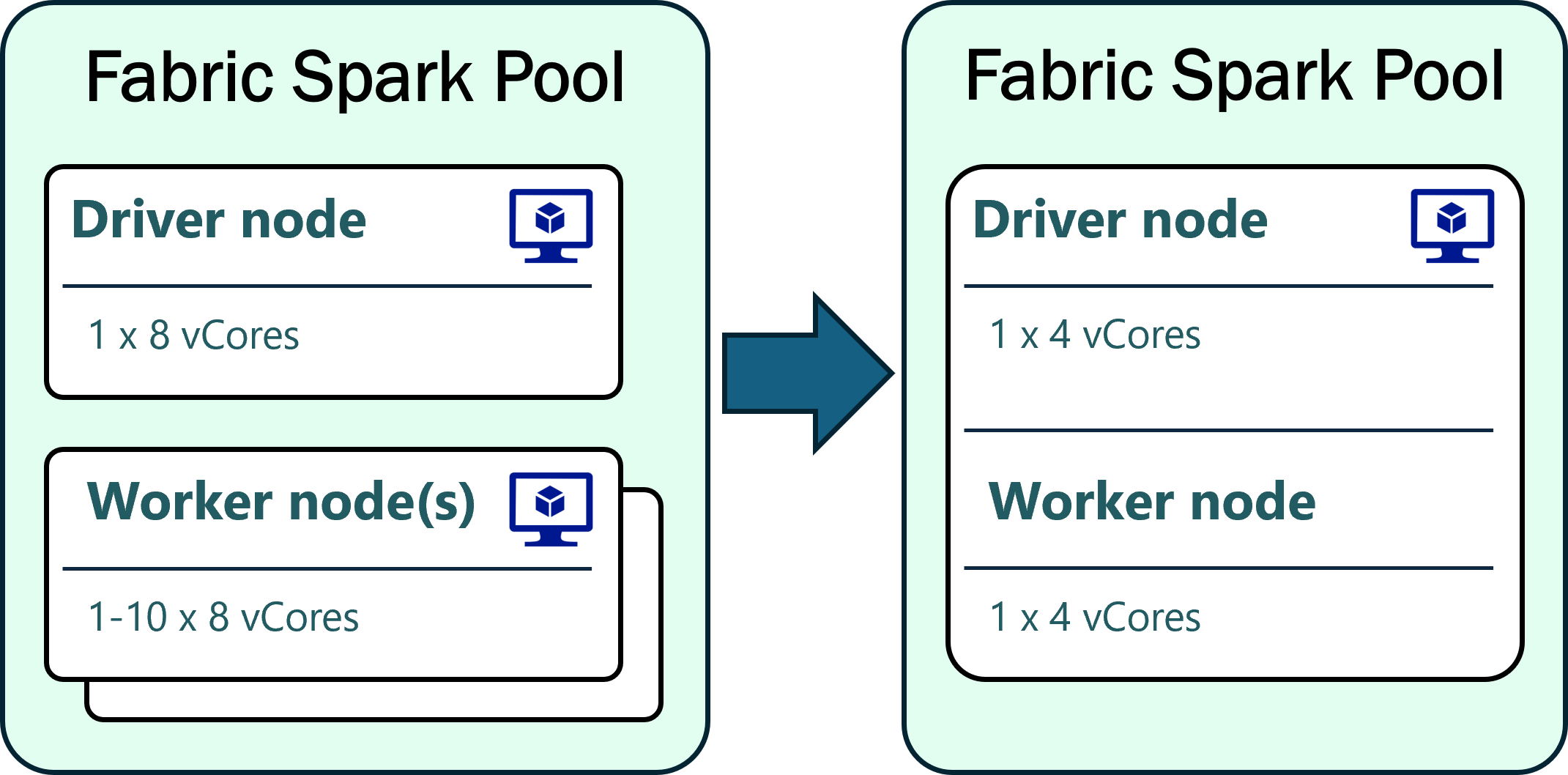 StarterPoolSizes