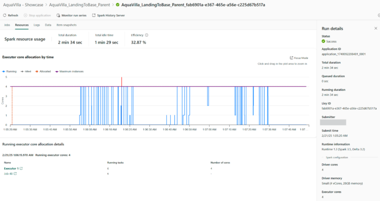 Fabric Spark Notebooks and CU Consumption – justB smart