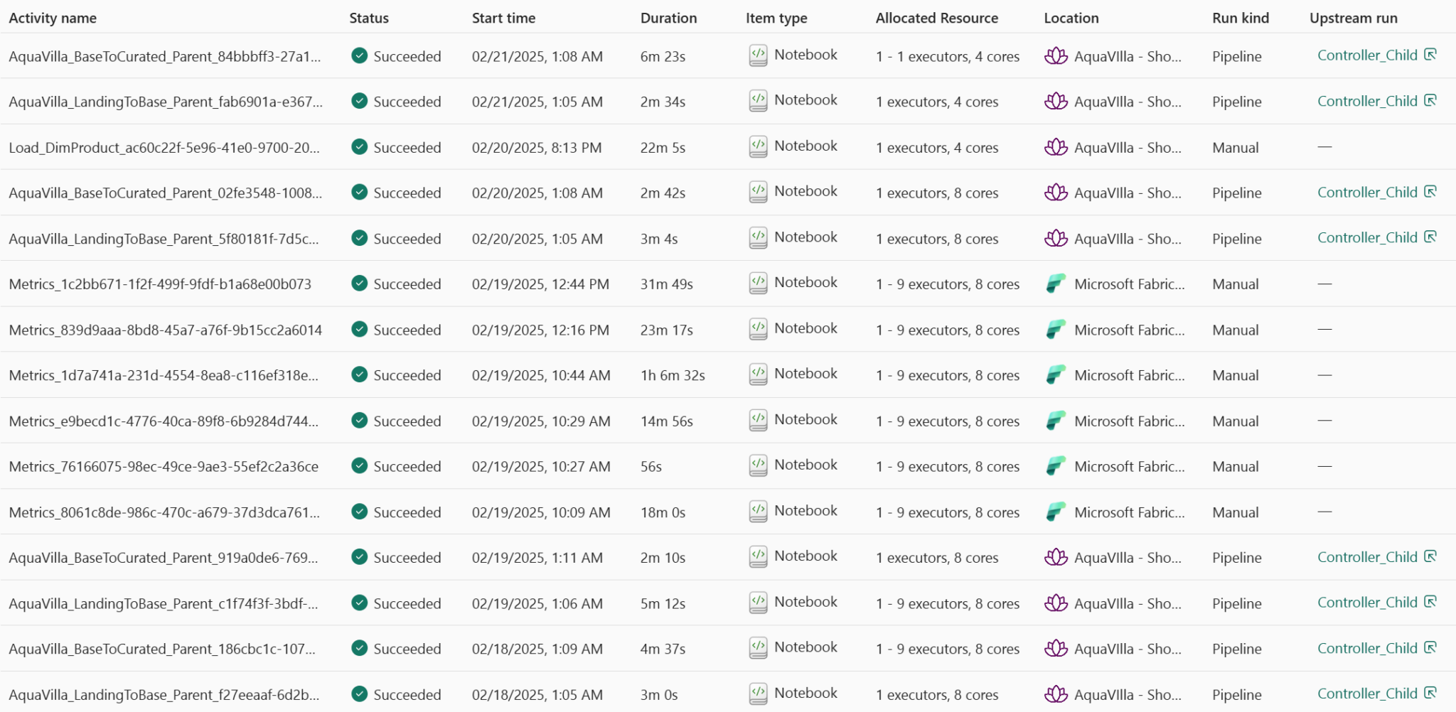 Fabric Spark Notebooks and CU Consumption – justB smart