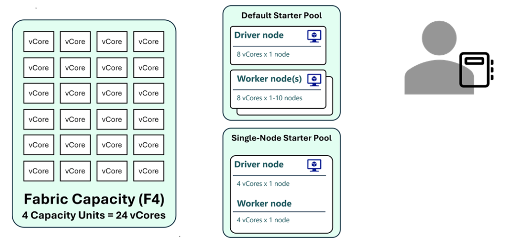 Fabric Spark Notebooks and CU Consumption – justB smart